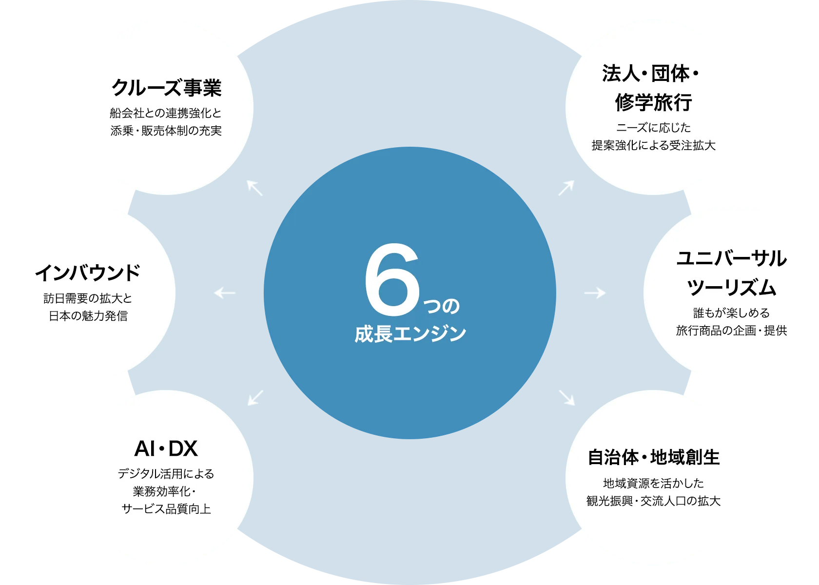 地域課題を解決する観光ソリューション